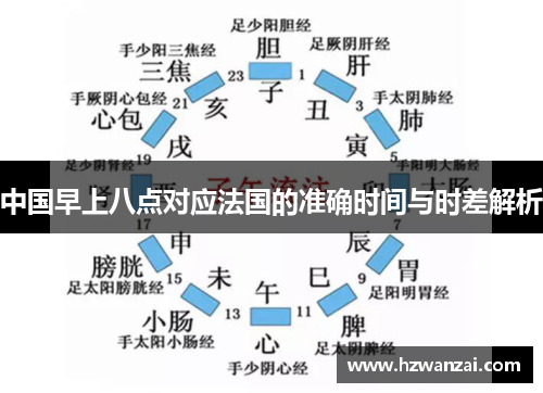 中国早上八点对应法国的准确时间与时差解析