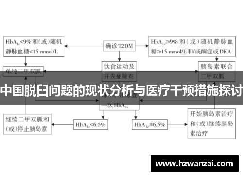 中国脱臼问题的现状分析与医疗干预措施探讨