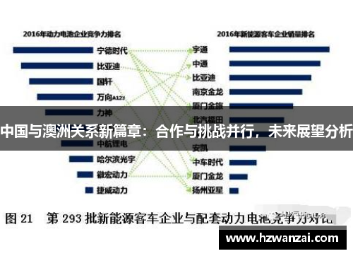 中国与澳洲关系新篇章：合作与挑战并行，未来展望分析