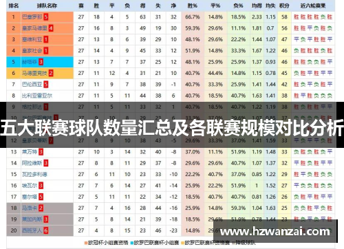 五大联赛球队数量汇总及各联赛规模对比分析